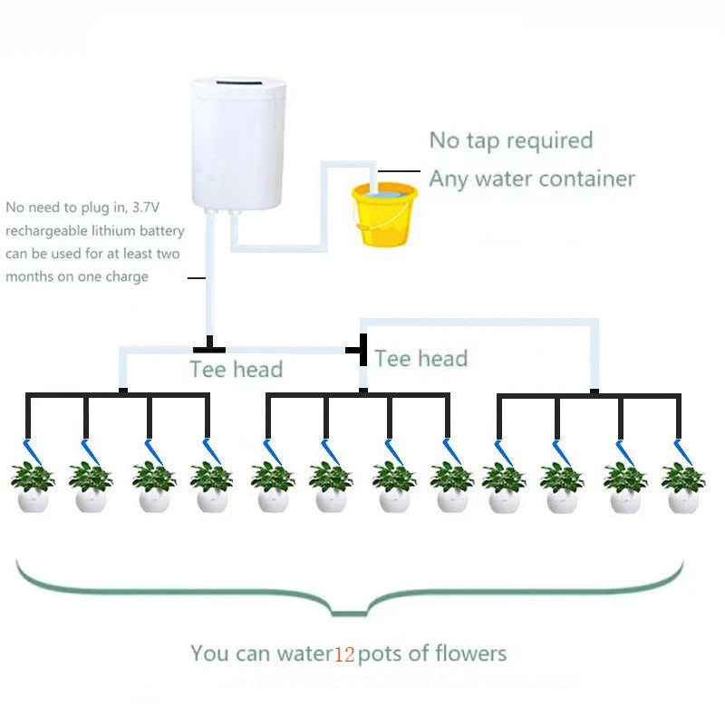 Automatic Plant Watering Kit