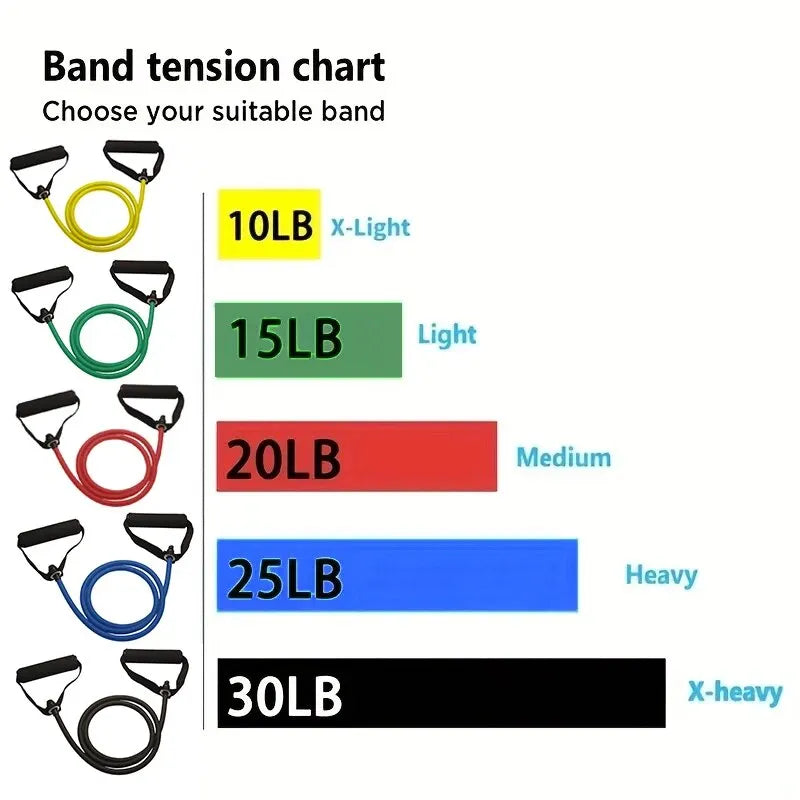 Home Fitness Resistance Bands with Handles
