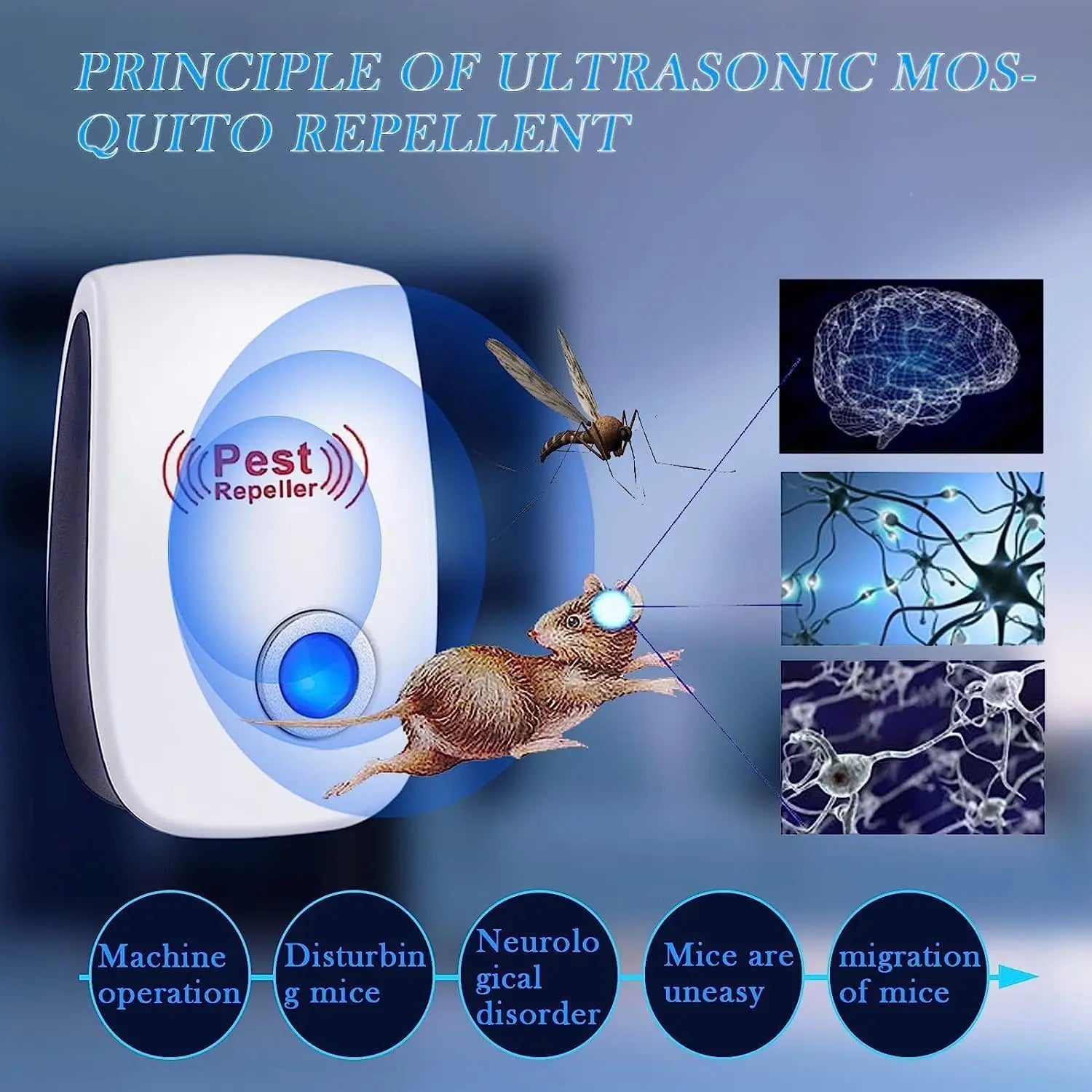 Ultrasonic Insect and Rodent Repeller