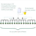 Automatic Plant Watering Kit
